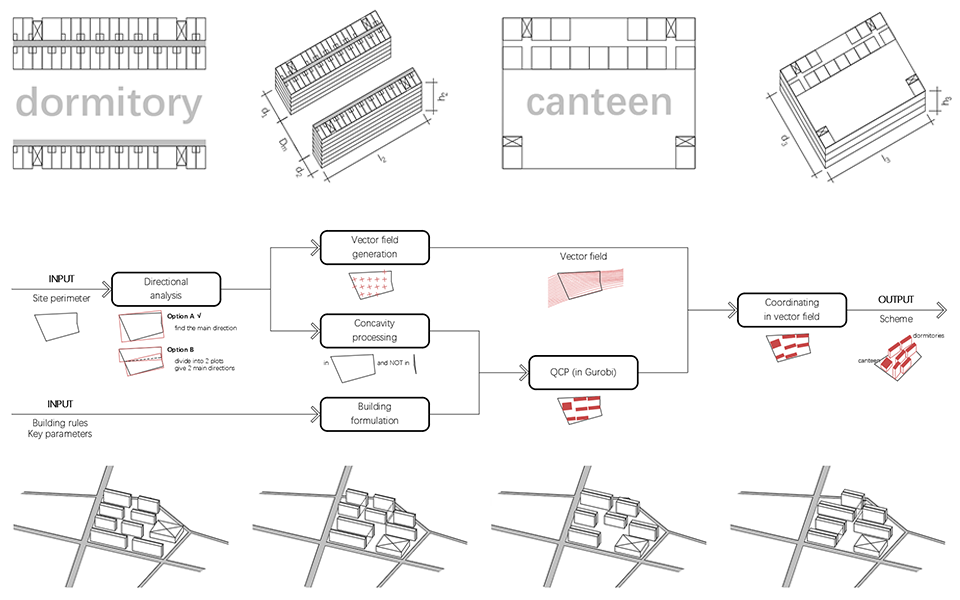 文章“Flexible Plot-Scale Urban Design Using Quadratic Programming”的配图