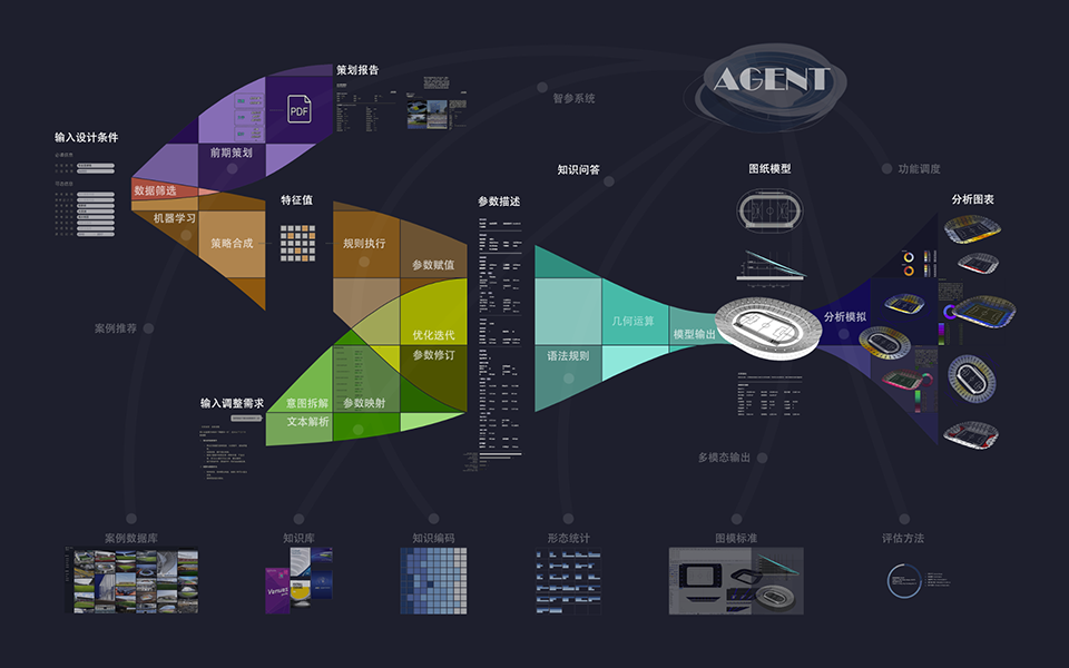 文章“Intelligent Stadium Bowl Design Assistant with Compound Abilities”的配图